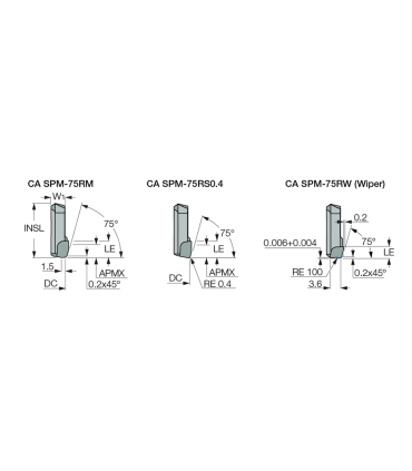 CA-SPM-75RM ID5