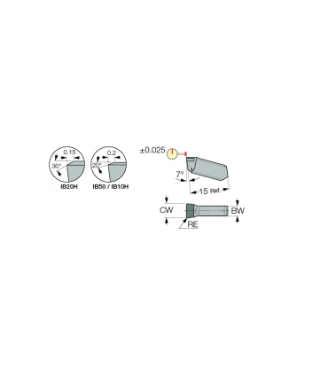 GITM 3.00K-0.20 IB20H